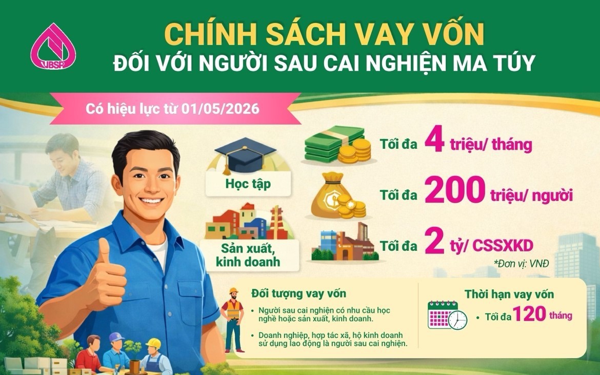 TRIỂN KHAI CHÍNH SÁCH TÍN DỤNG ƯU ĐÃI ĐỐI VỚI NGƯỜI SAU CAI NGHIỆN MA TÚY THEO QUYẾT ĐỊNH SỐ 08/2026/QĐ-TTG