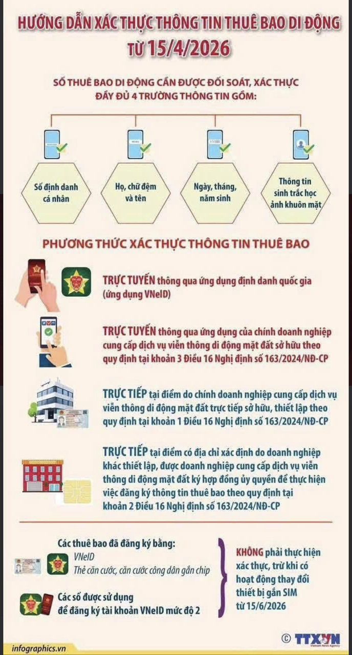 THÔNG BÁO HỖ TRỢ CHUẨN HÓA THÔNG TIN THUÊ BAO DI ĐỘNG – PHƯỜNG CỬA NAM- Ảnh 2.