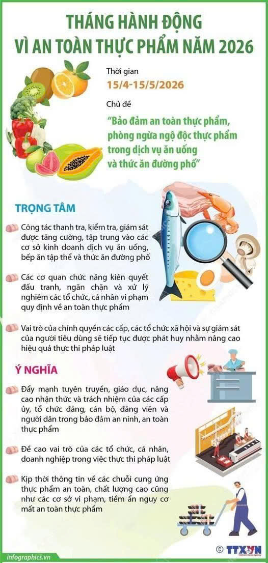 BÀI TUYÊN TRUYỀN THÁNG HÀNH ĐỘNG VÌ AN TOÀN THỰC PHẨM NĂM 2026- Ảnh 1.