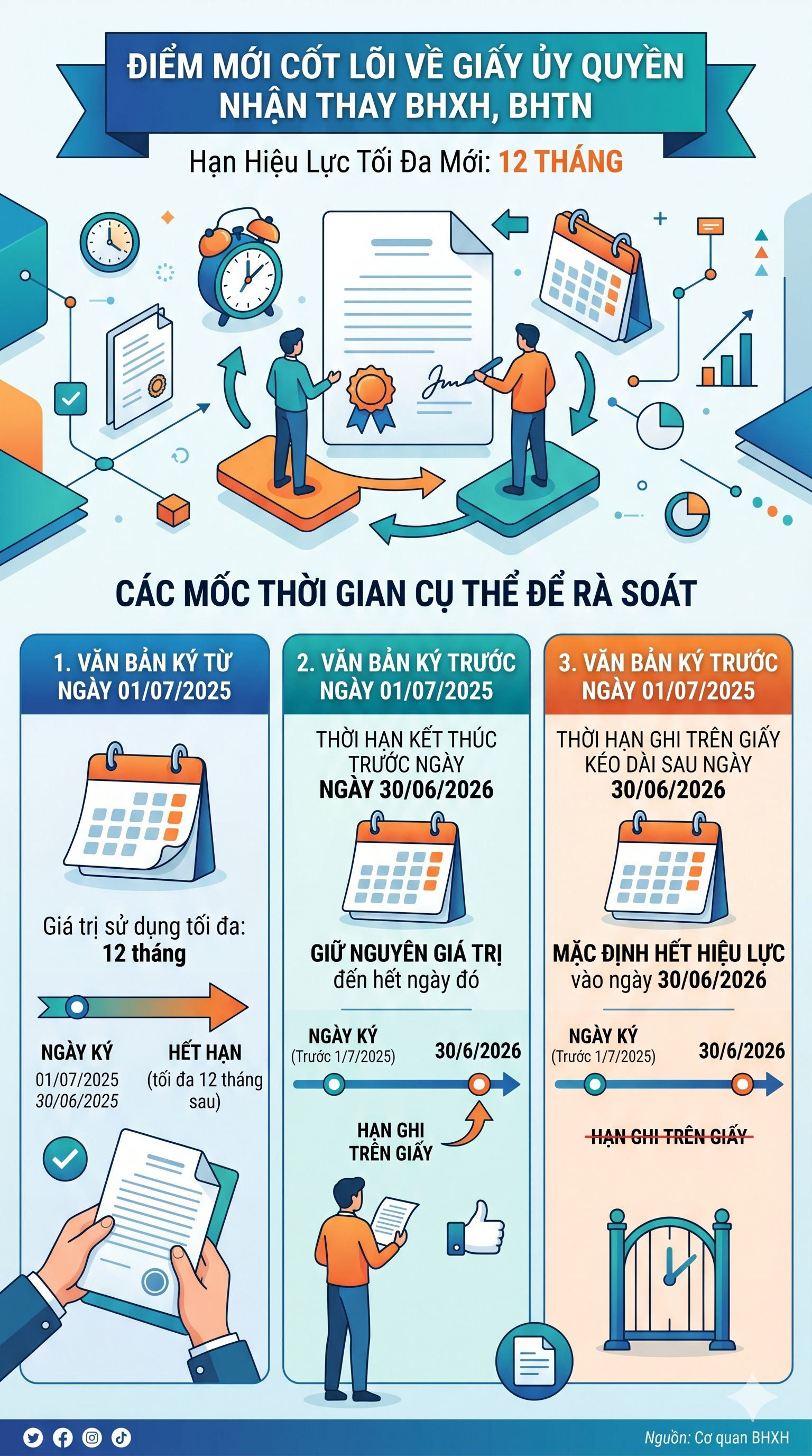 Tất cả người dân đang nhận lương hưu chú ý thay đổi quan trọng từ 1/7 tới đây- Ảnh 1.