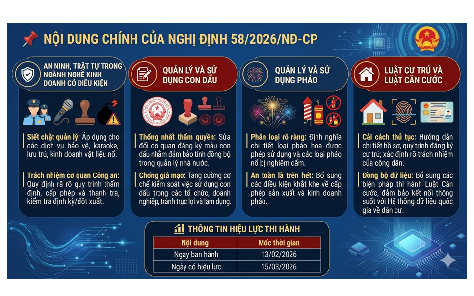 Nghị định số 58/2026/NĐ-CP về tăng cường quản lý nhà nước đối với cơ sở kinh doanh có điều kiện về ANTT