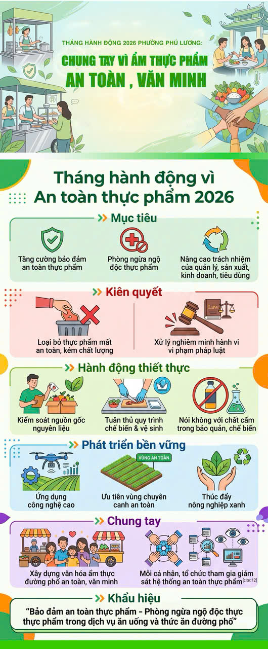 Thông điệp Tháng hành động vì An toàn thực phẩm năm 2026- Ảnh 1.