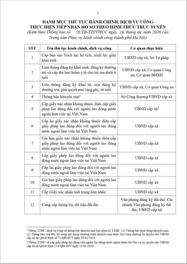Thông cáo báo chí về việc thực hiện tiếp nhận hồ sơ theo hình thức trực tuyến đối với một số thủ tục hành chính, dịch vụ công- Ảnh 1.