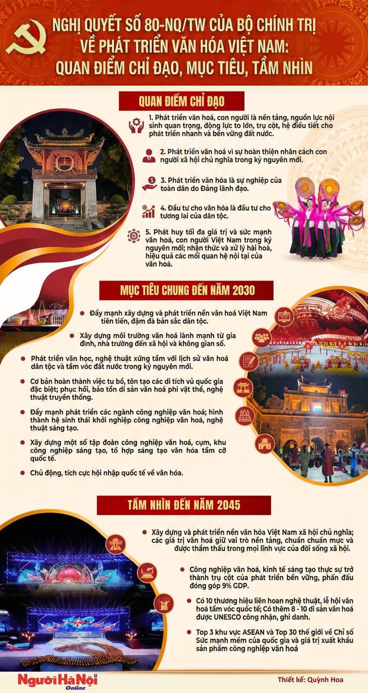 Hà Nội triển khai chương trình hành động về phát triển văn hóa Việt Nam- Ảnh 2.