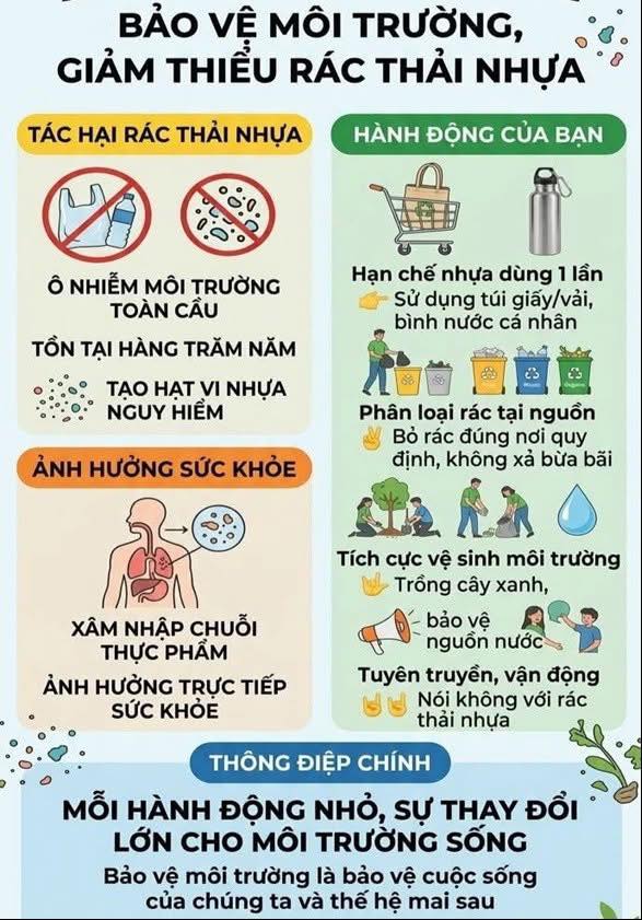 HƯỞNG ỨNG NGÀY TRÁI ĐẤT 22/4 VỀ BẢO VỆ MÔI TRƯỜNG, GIẢM THIỂU RÁC THẢI NHỰA- Ảnh 1.