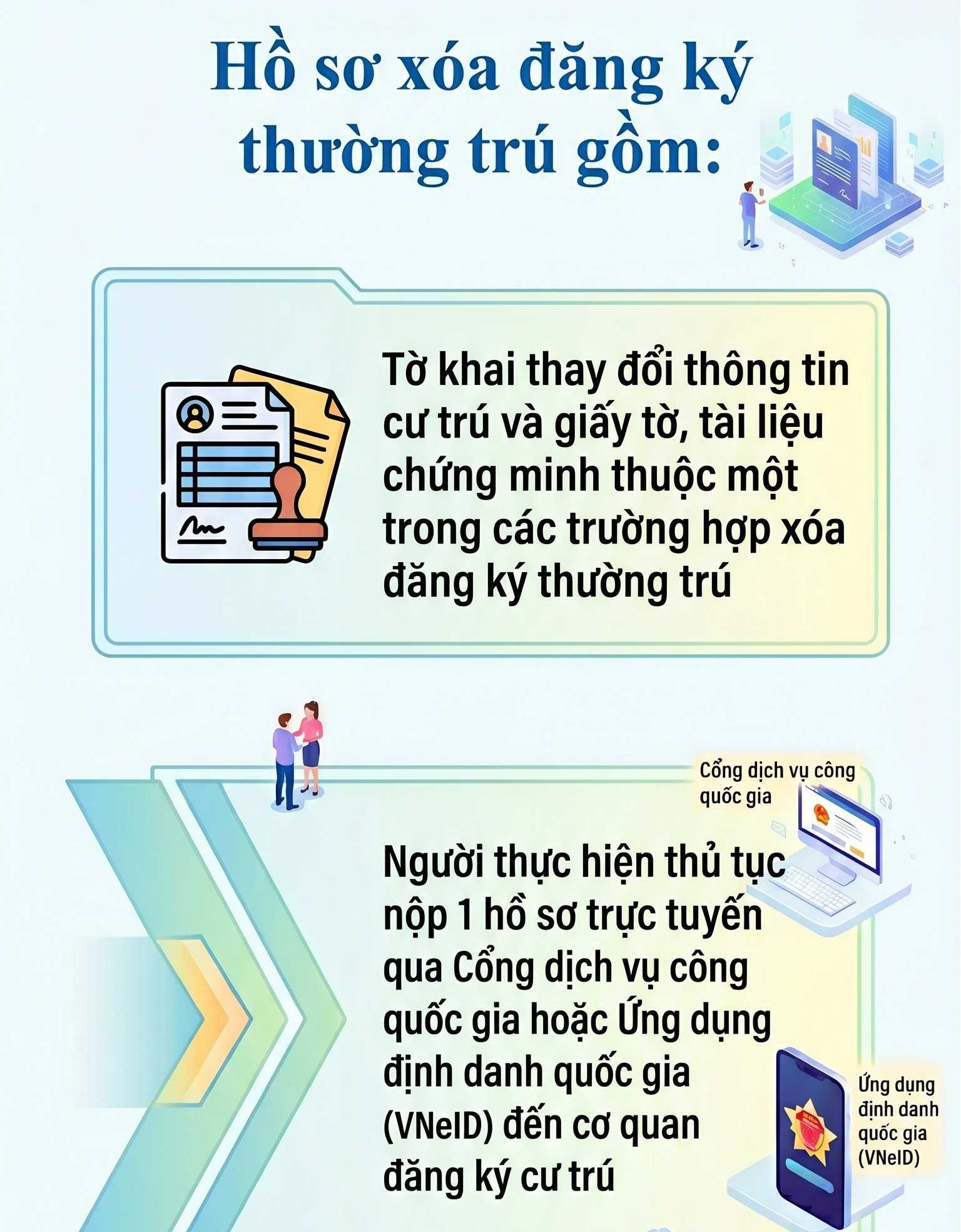 Quy định mới nhất liên quan đến xóa đăng ký thường trú, tạm trú- Ảnh 2.