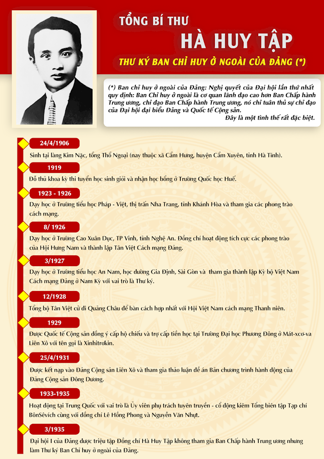 Tuyên truyền Kỷ niệm 120 năm Ngày sinh đồng chí Hà Huy Tập- Ảnh 2.