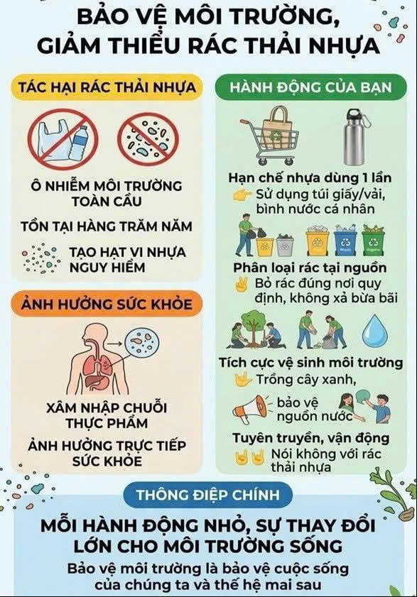 Lan tỏa lối sống văn minh bảo vệ môi trường nhân Ngày Trái Đất - Ảnh 1.
