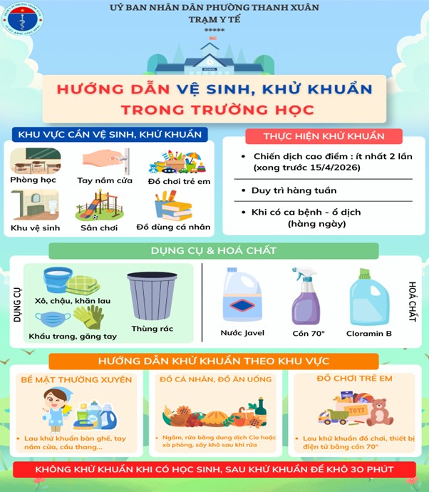Phường Thanh Xuân triển khai Chiến dịch cao điểm vệ sinh môi trường, khử khuẩn chủ động phòng, chống bệnh Tay chân miệng- Ảnh 1.