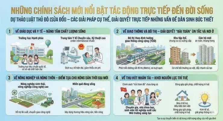 LUẬT THỦ ĐÔ (SỬA ĐỔI): ĐỘNG LỰC MỚI ĐỂ XÂY DỰNG HÀ NỘI VĂN HIẾN - VĂN MINH - HIỆN ĐẠI - Ảnh 3.