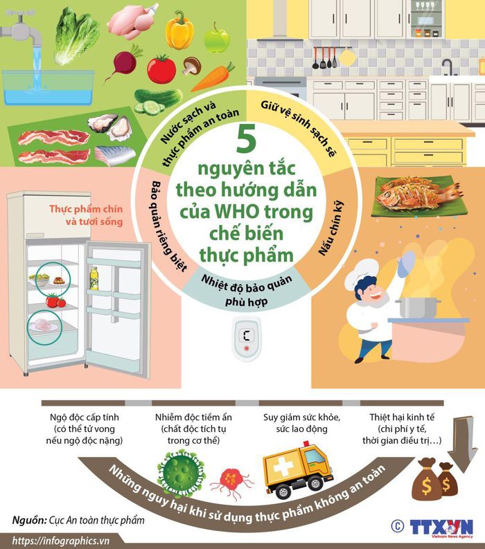 BÀI TUYÊN TRUYỀN THÁNG HÀNH ĐỘNG VỆ SINH AN TOÀN THỰC PHẨM - Ảnh 1.