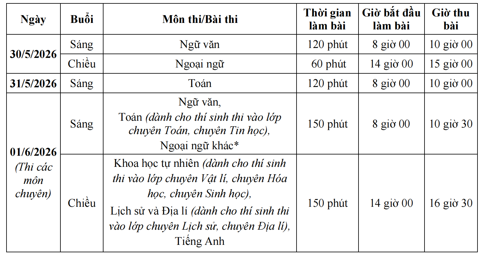 Cách Hà Nội xét nguyện vọng lớp 10 công lập năm 2026, thí sinh lưu ý khi đăng ký- Ảnh 3.