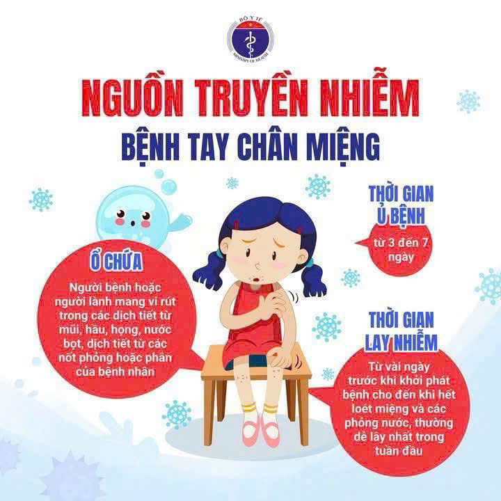 UBND PHƯỜNG VĂN MIẾU – QUỐC TỬ GIÁM TĂNG CƯỜNG TUYÊN TRUYỀN, CHỦ ĐỘNG PHÒNG, CHỐNG BỆNH TAY CHÂN MIỆNG TRÊN ĐỊA BÀN- Ảnh 2.