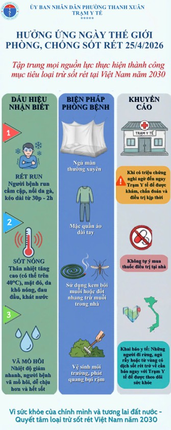 Tập trung mọi nguồn lực thực hiện thành công mục tiêu loại trừ Sốt rét tại Việt Nam năm 2030- Ảnh 1.