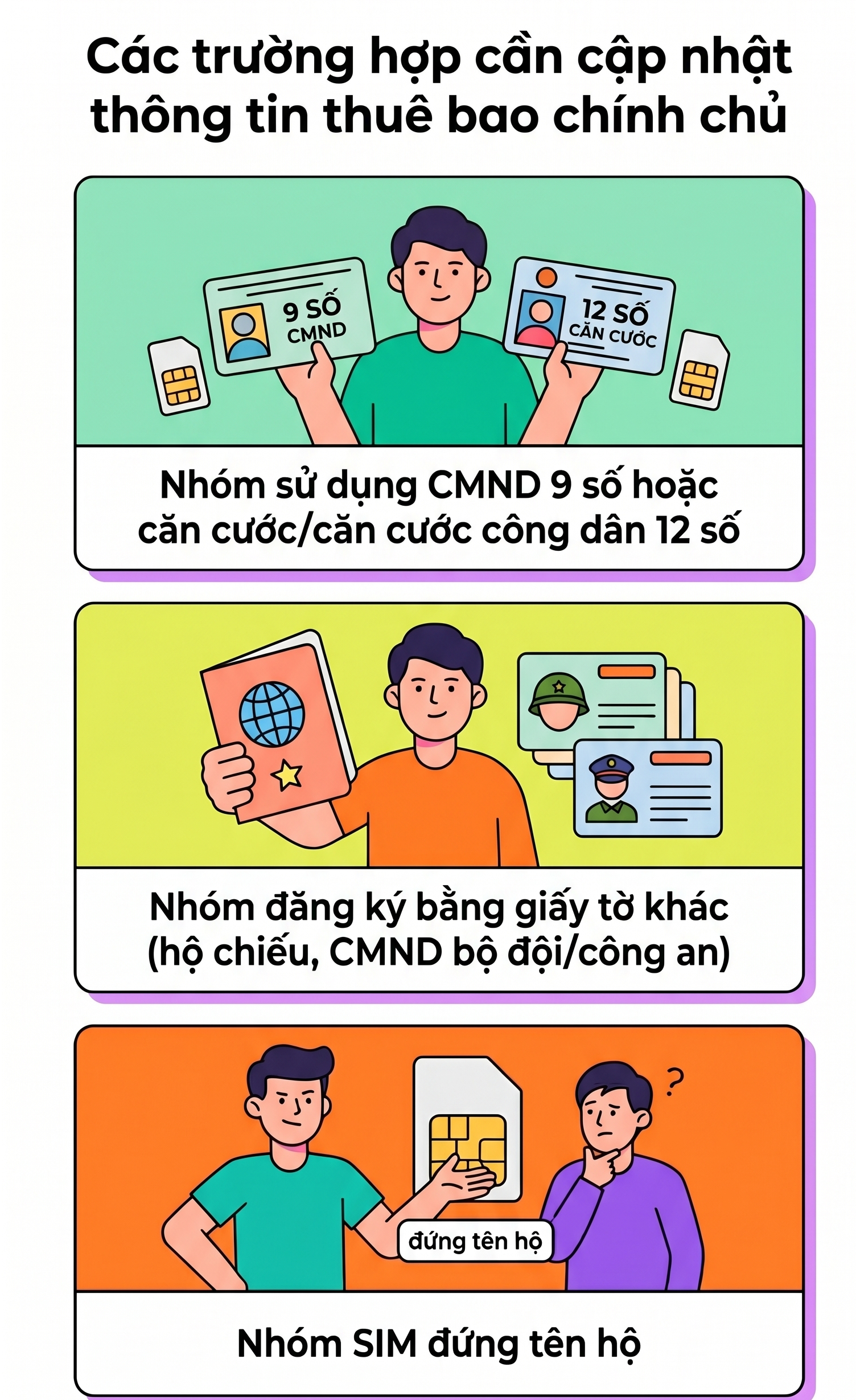Các thuê bao di động sẽ bị thu hồi số theo quy định mới nhất- Ảnh 2.