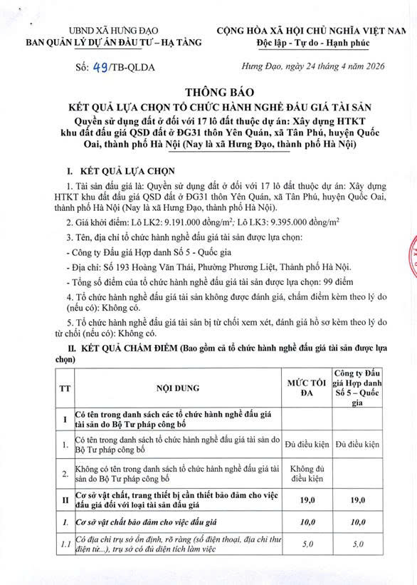THÔNG BÁO
KẾT QUẢ LỰA CHỌN TỔ CHỨC HÀNH NGHỀ ĐẢU GIÁ TÀI SẢN Quyền sử dụng đất ở đối với 17 lô đất thuộc dự án: Xây dựng HTКТ khu đất đấu giá QSD đất ở ĐG31 thôn Yên Quán- Ảnh 1.