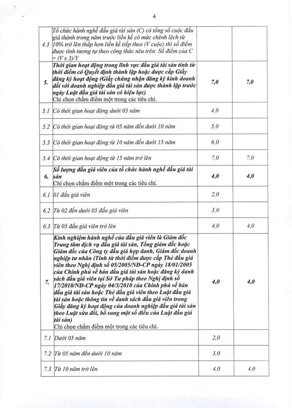 THÔNG BÁO
KẾT QUẢ LỰA CHỌN TỔ CHỨC HÀNH NGHỀ ĐẢU GIÁ TÀI SẢN Quyền sử dụng đất ở đối với 17 lô đất thuộc dự án: Xây dựng HTКТ khu đất đấu giá QSD đất ở ĐG31 thôn Yên Quán- Ảnh 4.