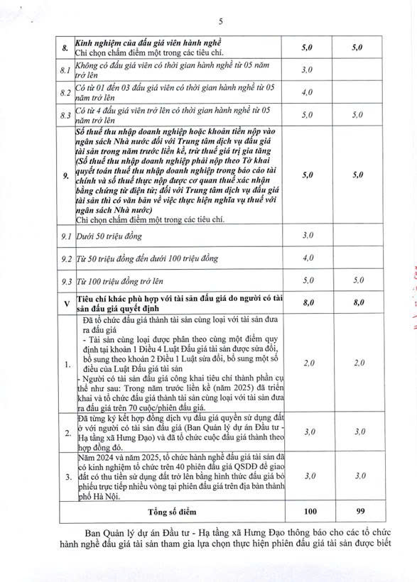 THÔNG BÁO
KẾT QUẢ LỰA CHỌN TỔ CHỨC HÀNH NGHỀ ĐẢU GIÁ TÀI SẢN Quyền sử dụng đất ở đối với 17 lô đất thuộc dự án: Xây dựng HTКТ khu đất đấu giá QSD đất ở ĐG31 thôn Yên Quán- Ảnh 5.