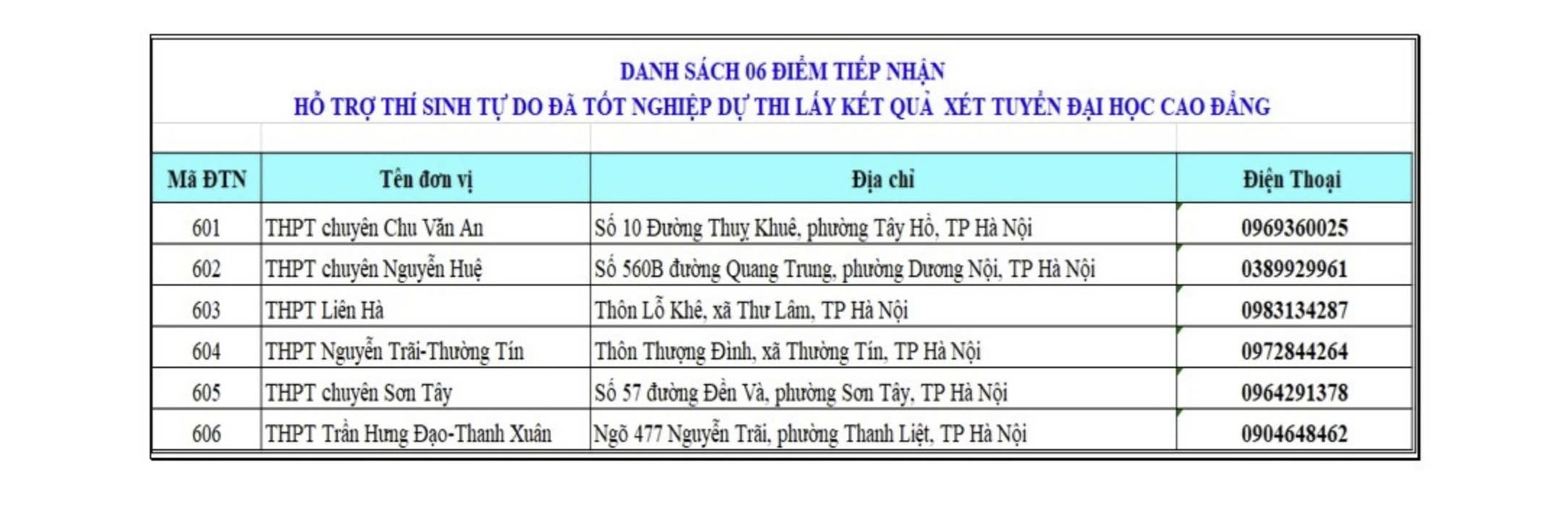 Lưu ý quan trọng với thí sinh tự do khi đăng ký thi tốt nghiệp THPT- Ảnh 2.