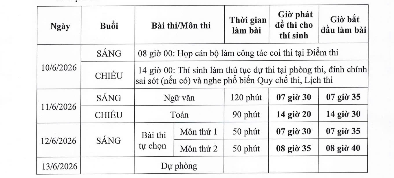 Lưu ý quan trọng với thí sinh tự do khi đăng ký thi tốt nghiệp THPT- Ảnh 3.
