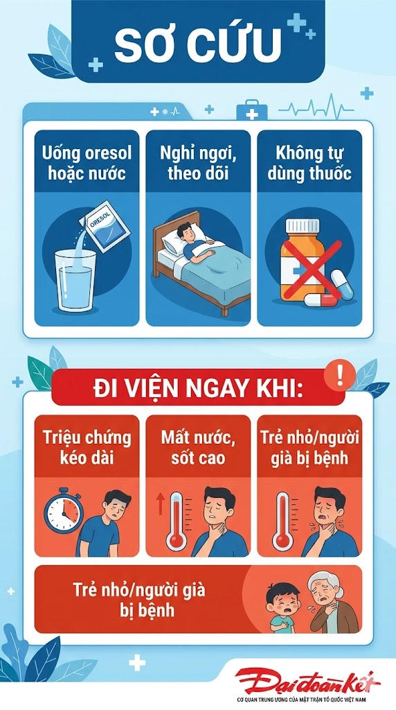 Ngộ độc thực phẩm: Nhận biết sớm – xử trí kịp thời- Ảnh 4.
