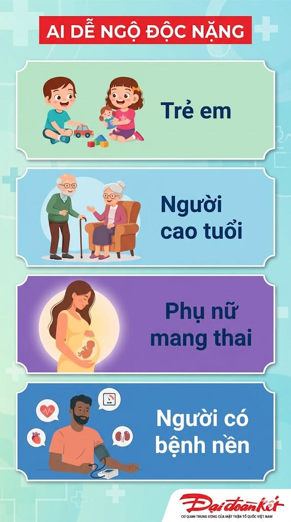 Ngộ độc thực phẩm: Nhận biết sớm – xử trí kịp thời- Ảnh 3.