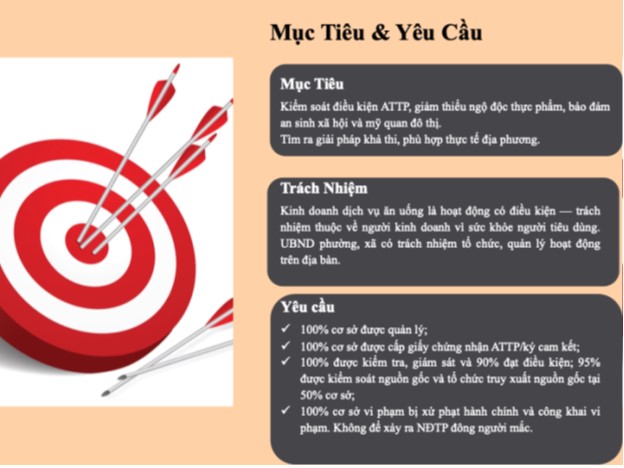 HƯỚNG DẪN TRIỂN KHAI MÔ HÌNH TUYẾN PHỐ ĐẢM BẢO AN TOÀN THỰC PHẨM- Ảnh 1.