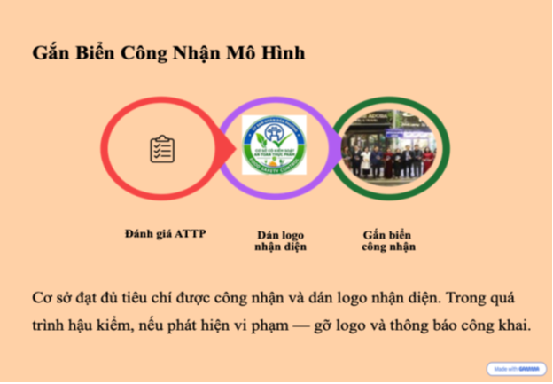 HƯỚNG DẪN TRIỂN KHAI MÔ HÌNH TUYẾN PHỐ ĐẢM BẢO AN TOÀN THỰC PHẨM- Ảnh 6.