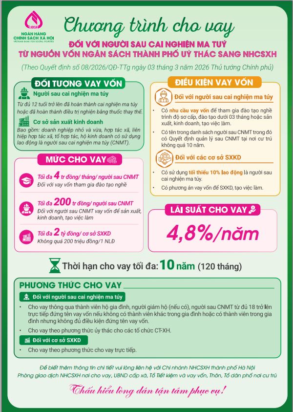 Cơ sở vay vốn ưu đãi: Tái hóa nhập cộng đồng cho người sau cai nghiệm ma túy- Ảnh 2.