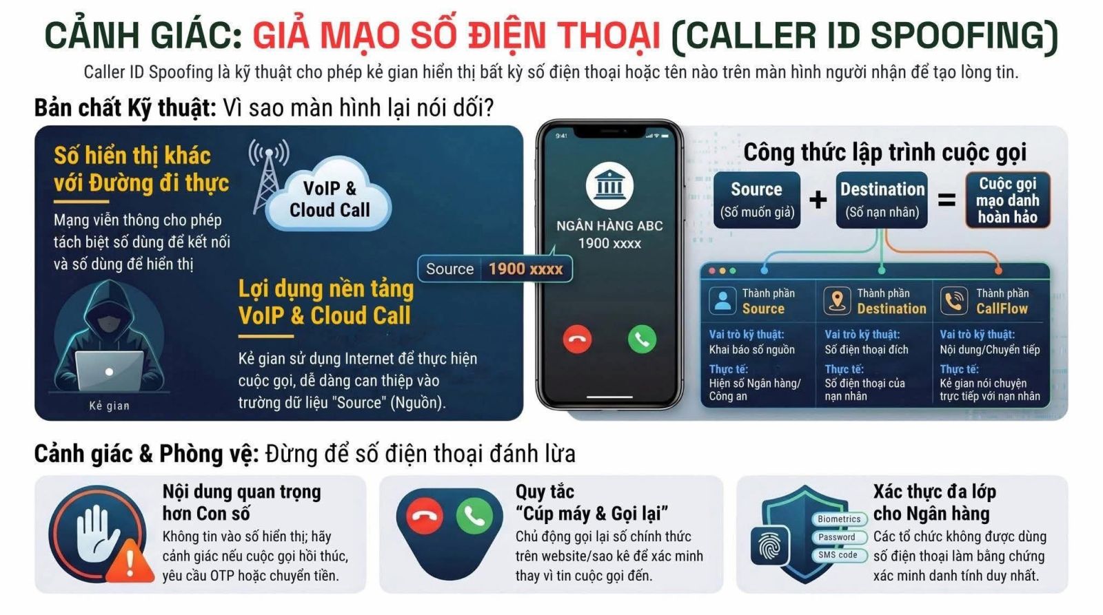 Tất cả người dân có tài khoản ngân hàng chú ý: Tắt máy ngay nếu nhận được cuộc gọi này- Ảnh 1.
