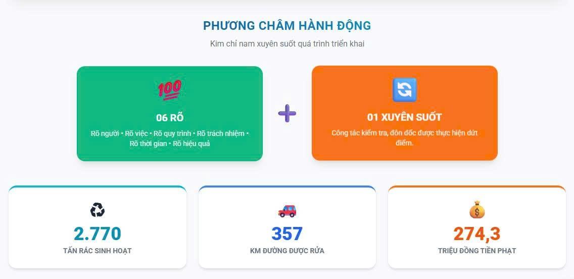 Phường Phương Liệt: Quyết liệt thực hiện đồng bộ giải pháp tháo gỡ 05 “điểm nghẽn”- Ảnh 1.