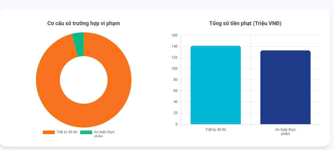 Phường Phương Liệt: Quyết liệt thực hiện đồng bộ giải pháp tháo gỡ 05 “điểm nghẽn”- Ảnh 2.