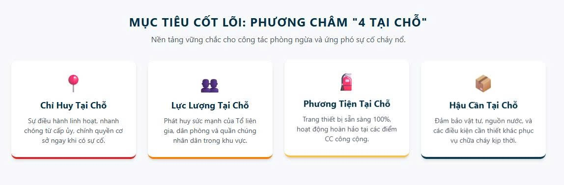 Phường Phương Liệt: Triển khai tổng kiểm tra, rà soát an toàn PCCC năm 2026- Ảnh 1.