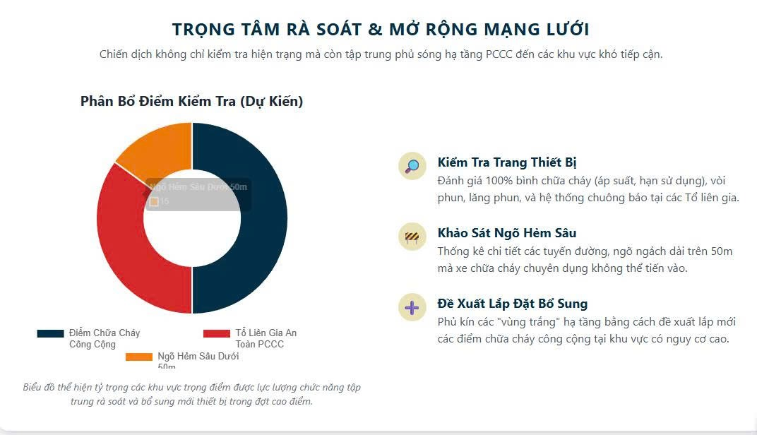 Phường Phương Liệt: Triển khai tổng kiểm tra, rà soát an toàn PCCC năm 2026- Ảnh 2.