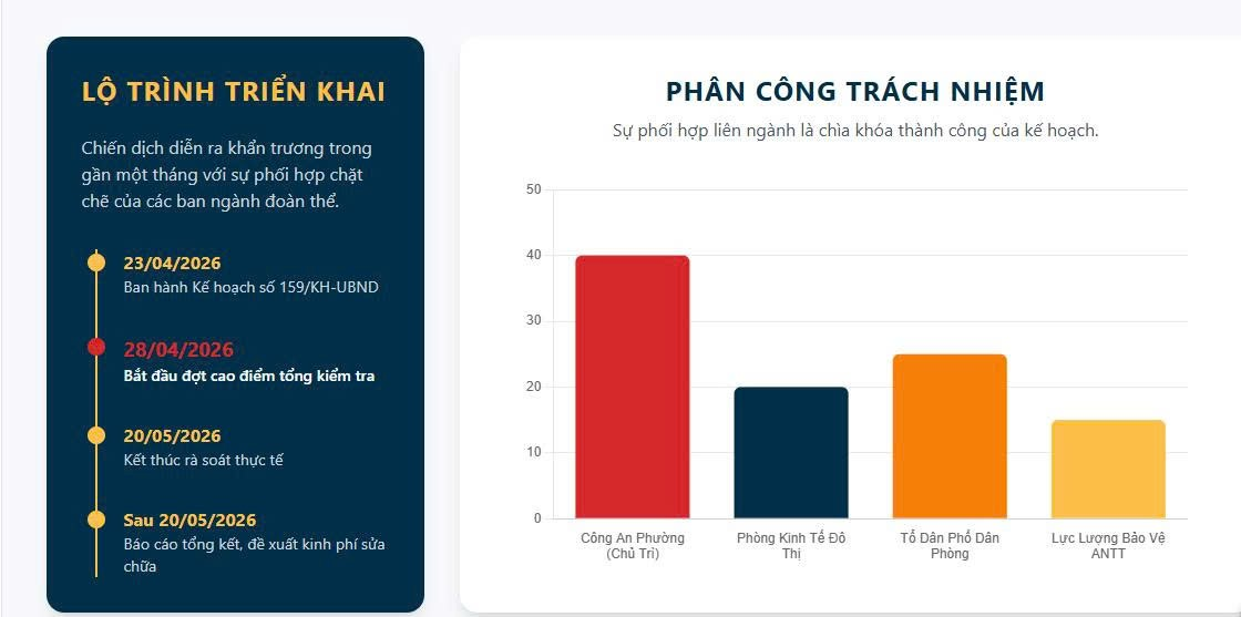 Phường Phương Liệt: Triển khai tổng kiểm tra, rà soát an toàn PCCC năm 2026- Ảnh 3.
