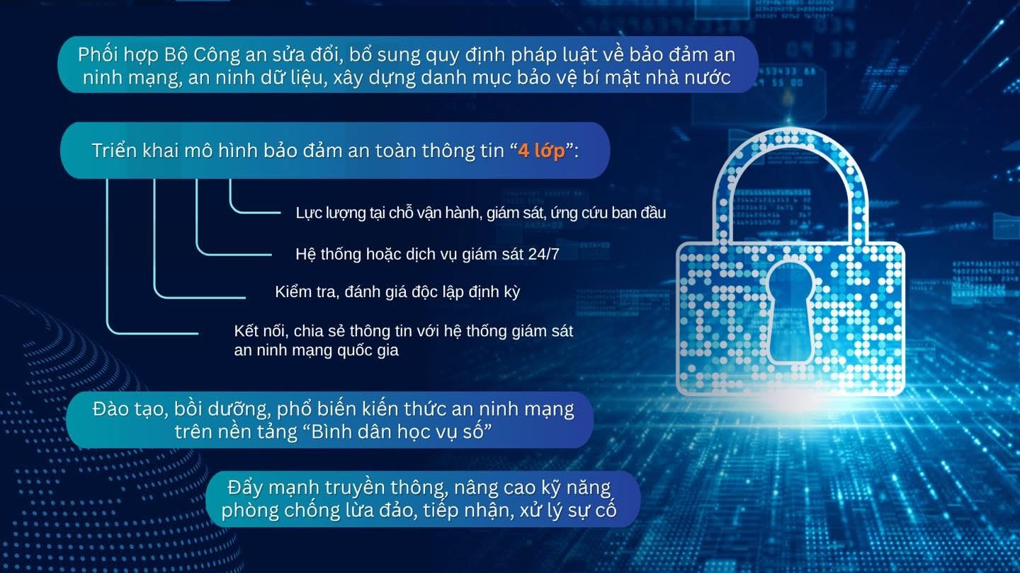 Hà Nội: Bảo đảm an ninh mạng, bảo mật thông tin và an ninh dữ liệu- Ảnh 6.