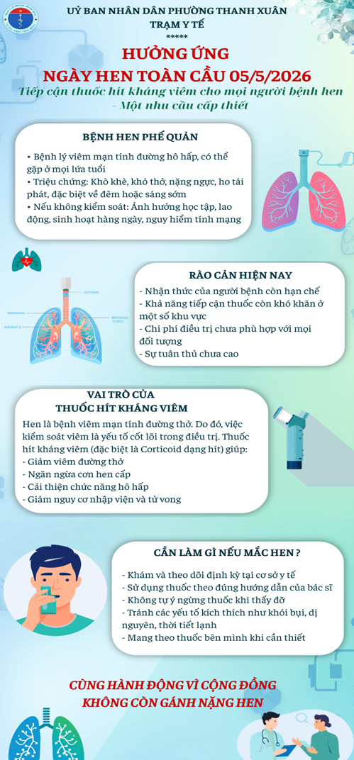 Hưởng ứng ngày hẹn Toàn cầu 05/5/2026
Chủ đề: “Tiếp cận thuốc hít kháng viêm cho mọi người bệnh hen – Một nhu cầu cấp thiết”- Ảnh 1.