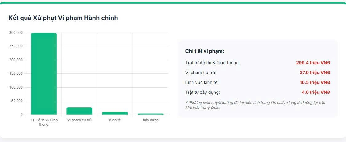 UBND phường Phương Liệt: Duy trì ổn định, hoàn thành tốt các chỉ tiêu trọng tâm tháng 4/2026- Ảnh 2.