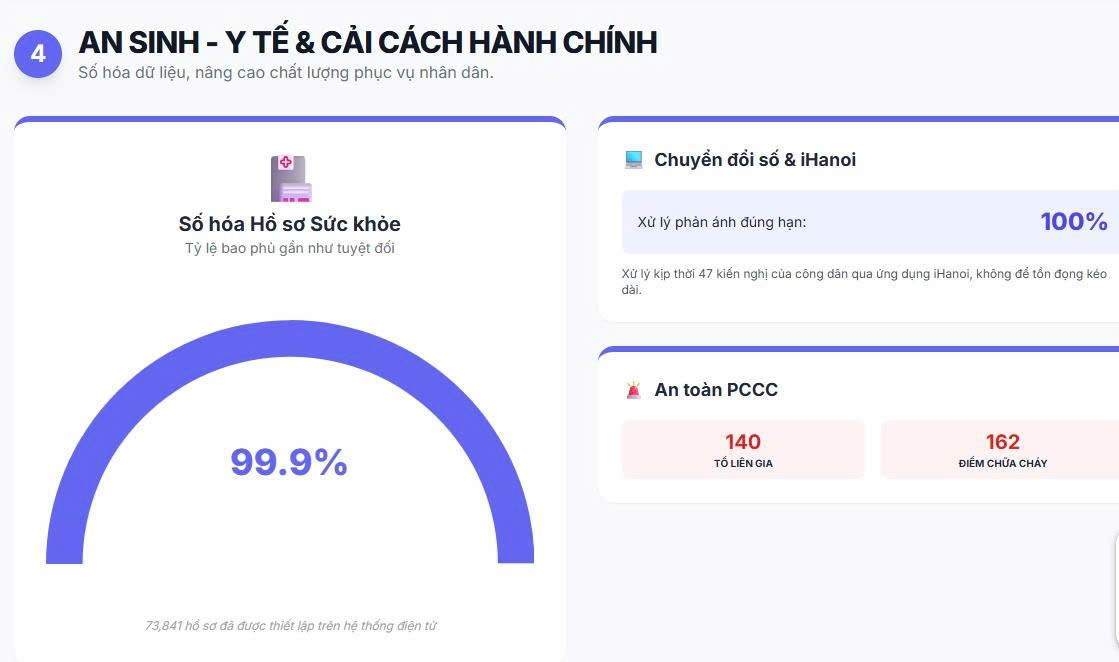 UBND phường Phương Liệt: Duy trì ổn định, hoàn thành tốt các chỉ tiêu trọng tâm tháng 4/2026- Ảnh 3.