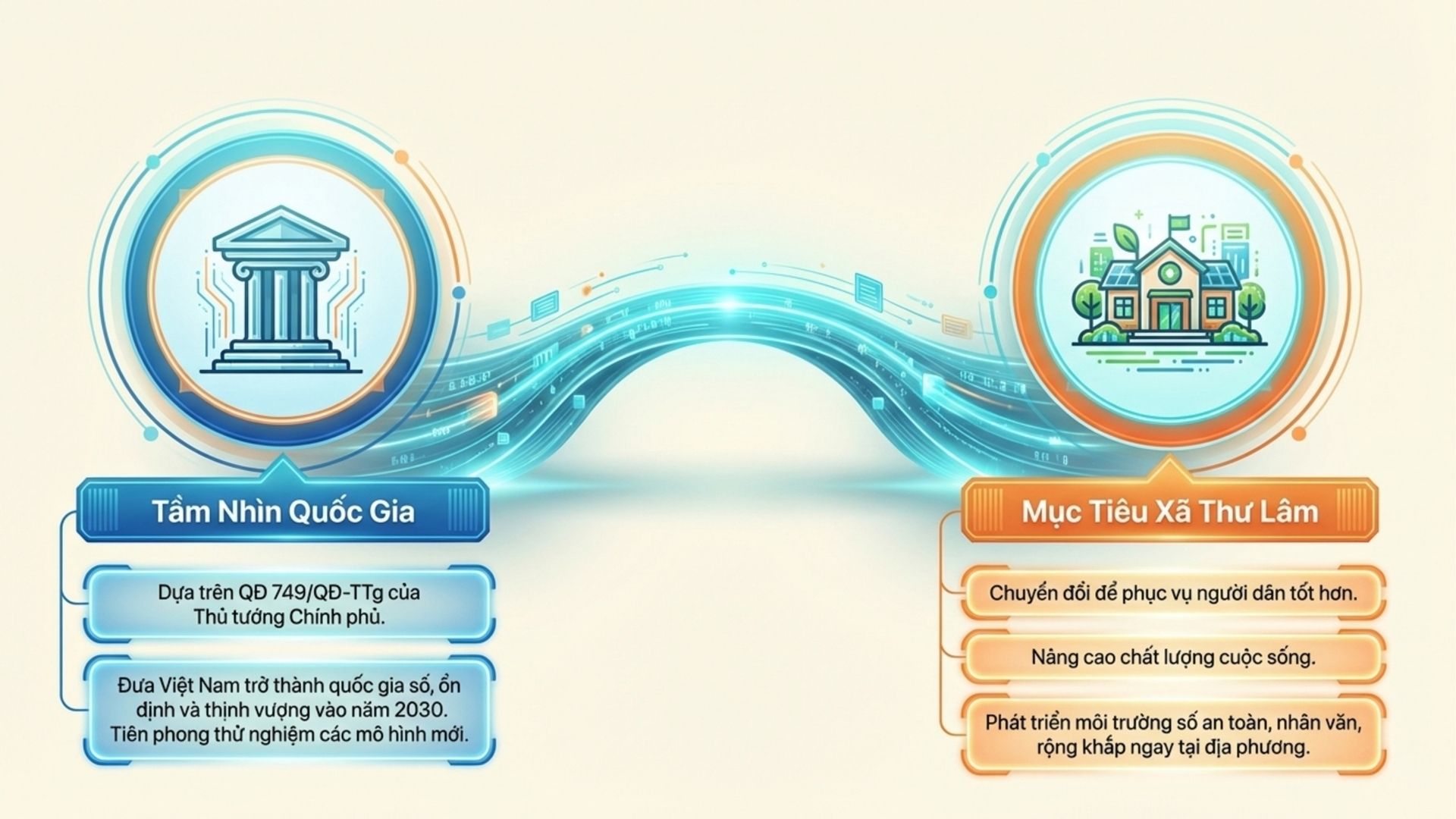 Xã Thư Lâm đẩy mạnh chuyển đổi số gắn với an toàn thông tin- Ảnh 2.