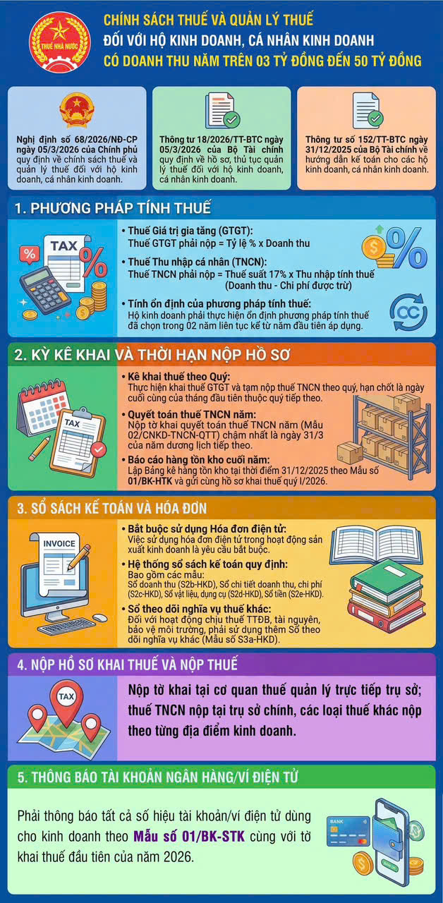 Doanh thu để xác định thuế thu nhập cá nhân- Ảnh 1.