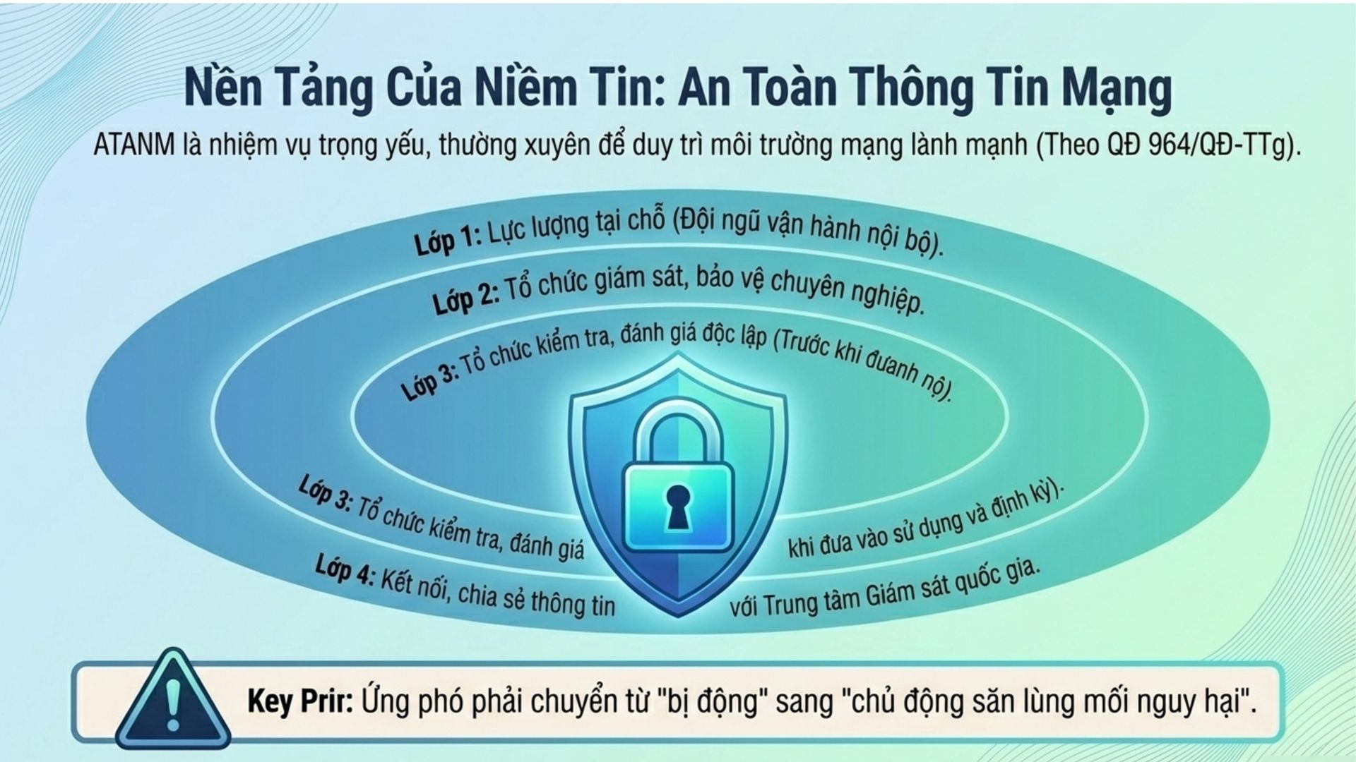 Xã Thư Lâm đẩy mạnh chuyển đổi số gắn với an toàn thông tin- Ảnh 8.