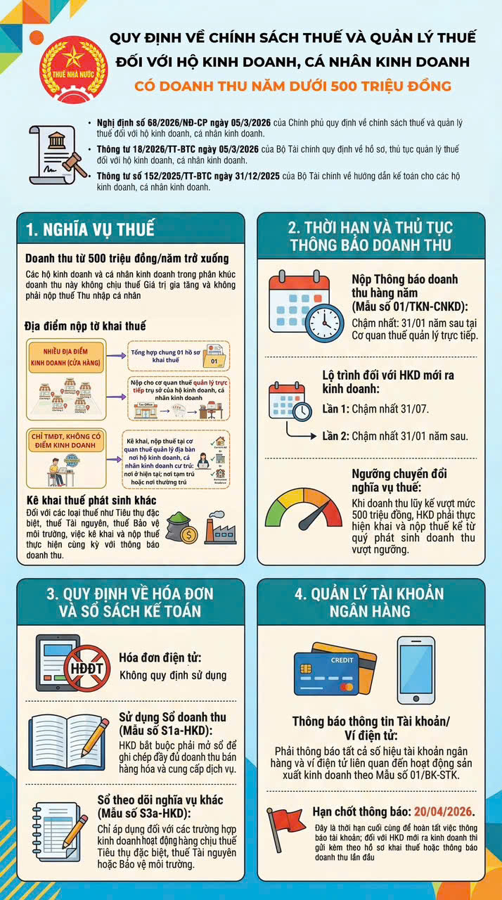 Doanh thu để xác định thuế thu nhập cá nhân- Ảnh 2.