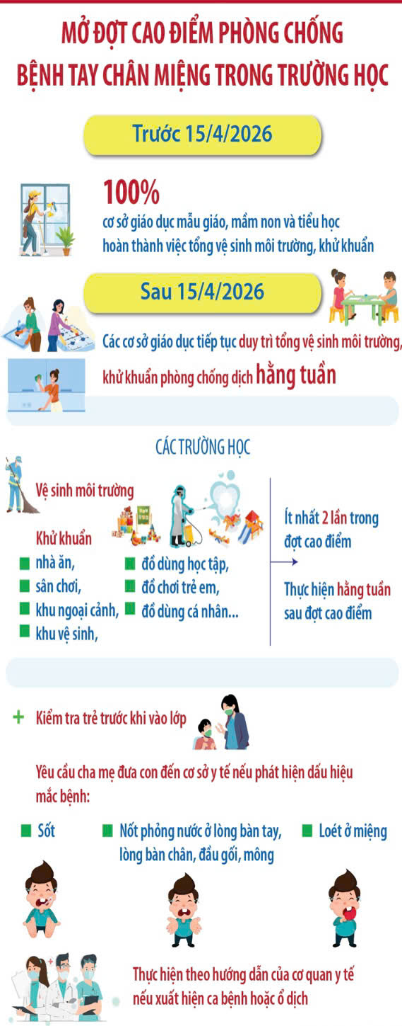 Xã Chuyên Mỹ triển khai đợt cao điểm vệ sinh môi trường, khử khuẩn phòng, chống bệnh tay chân miệng- Ảnh 1.