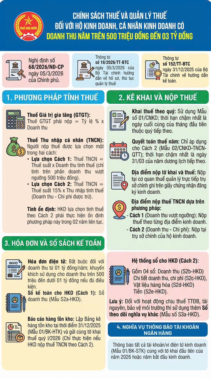 Doanh thu để xác định thuế thu nhập cá nhân- Ảnh 4.