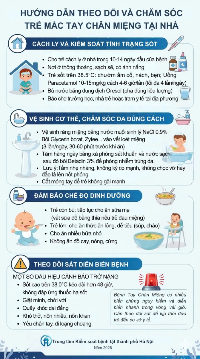 Hướng dẫn theo dõi và chăm sóc trẻ mắc tay chân miệng tại nhà- Ảnh 1.