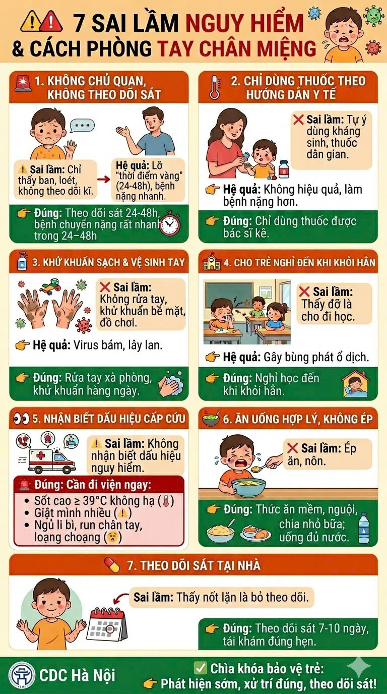 7 sai lầm nguy hiểm và cách phòng tay chân miệng- Ảnh 1.