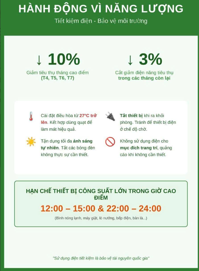 Đẩy mạnh tiết kiệm điện, điều chỉnh phụ tải giai đoạn cao điểm hè năm 2026- Ảnh 1.