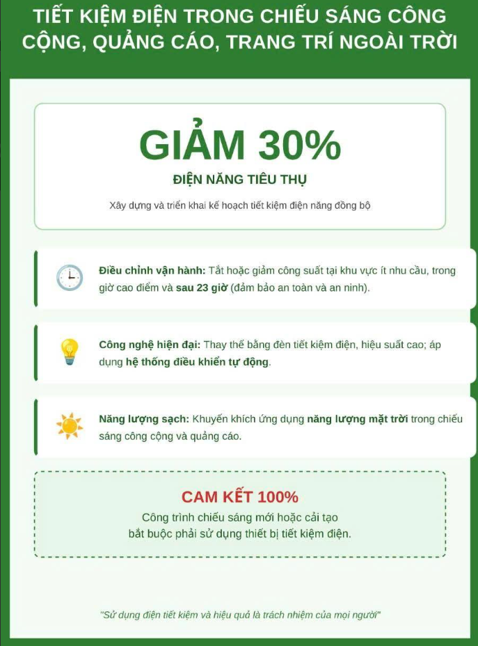 Đẩy mạnh tiết kiệm điện, điều chỉnh phụ tải giai đoạn cao điểm hè năm 2026- Ảnh 2.
