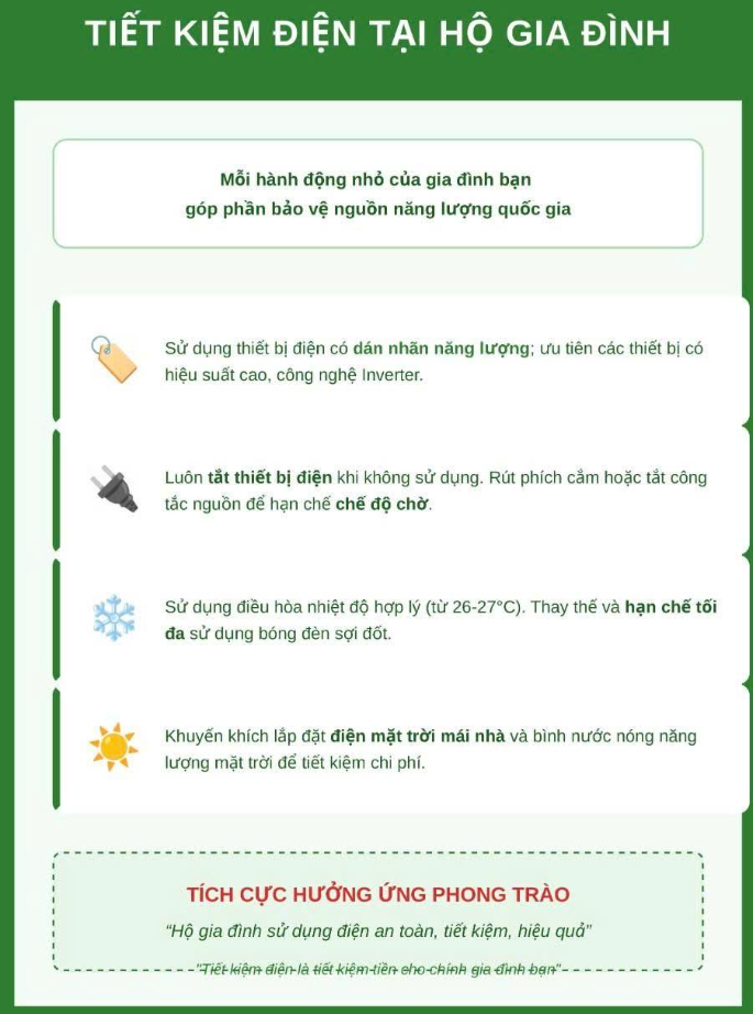 Đẩy mạnh tiết kiệm điện, điều chỉnh phụ tải giai đoạn cao điểm hè năm 2026- Ảnh 3.